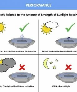 Smart Solar Staked & Pedestal Bird Baths Ginko Tall Solar Bird Bath